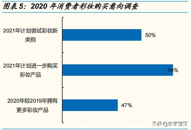 化妆品属于什么行业(化妆品属于什么行业类型)