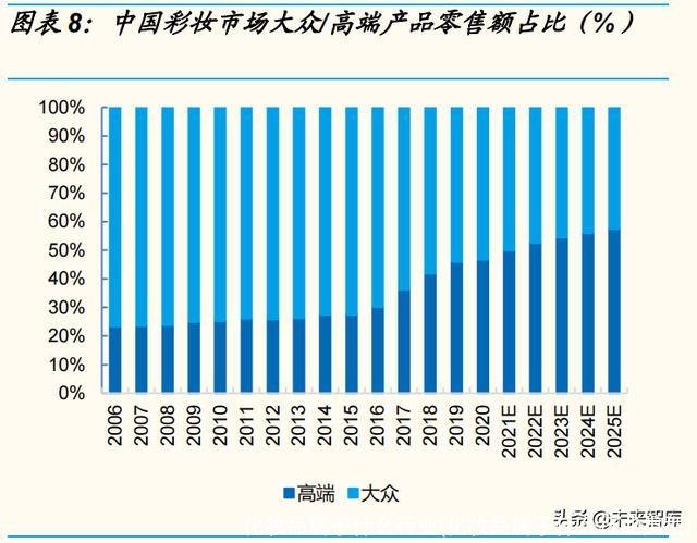 化妆品属于什么行业(化妆品属于什么行业类型)