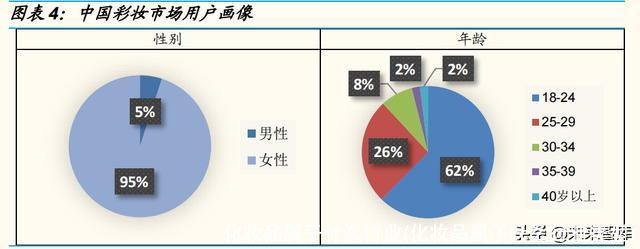 化妆品属于什么行业(化妆品属于什么行业类型)