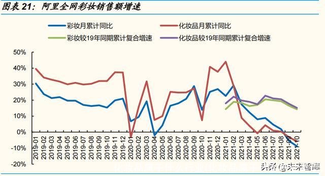 化妆品属于什么行业(化妆品属于什么行业类型)