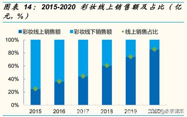 化妆品属于什么行业(化妆品属于什么行业类型)