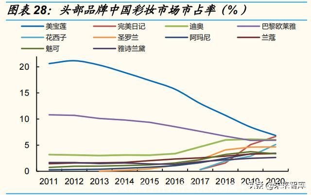 化妆品属于什么行业(化妆品属于什么行业类型)