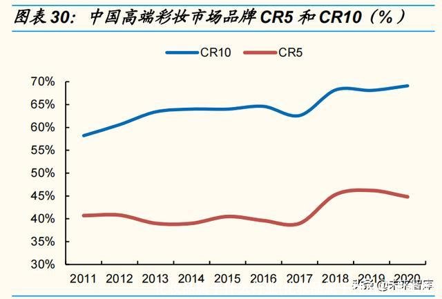 化妆品属于什么行业(化妆品属于什么行业类型)