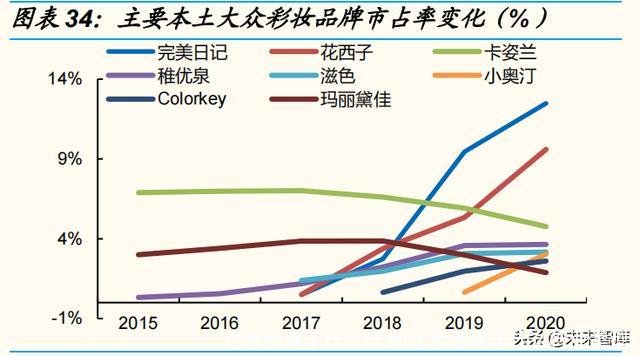 化妆品属于什么行业(化妆品属于什么行业类型)