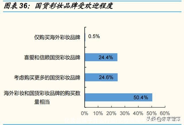 化妆品属于什么行业(化妆品属于什么行业类型)