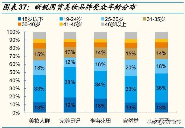 化妆品属于什么行业(化妆品属于什么行业类型)