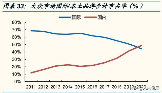 化妆品属于什么行业(化妆品属于什么行业类型)