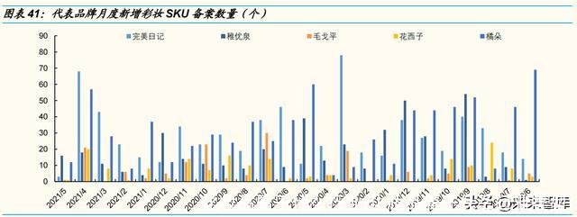 化妆品属于什么行业(化妆品属于什么行业类型)