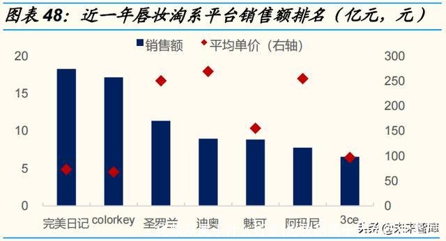 化妆品属于什么行业(化妆品属于什么行业类型)