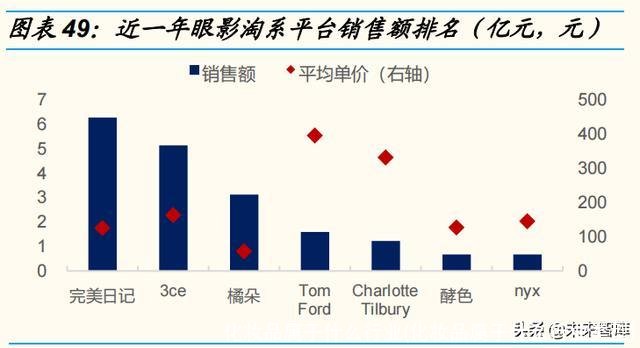 化妆品属于什么行业(化妆品属于什么行业类型)