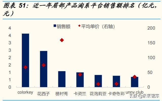 化妆品属于什么行业(化妆品属于什么行业类型)