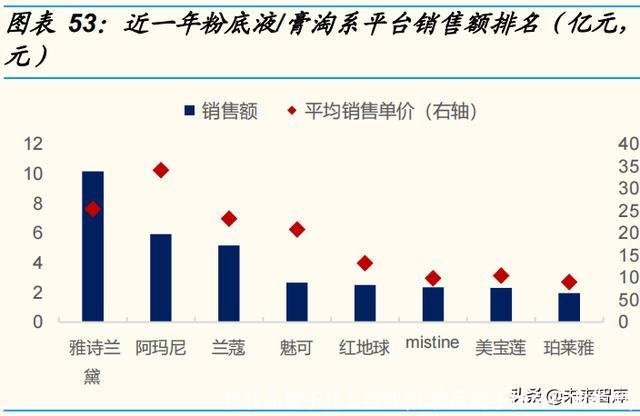 化妆品属于什么行业(化妆品属于什么行业类型)