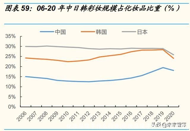 化妆品属于什么行业(化妆品属于什么行业类型)