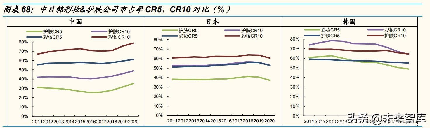 化妆品属于什么行业(化妆品属于什么行业类型)