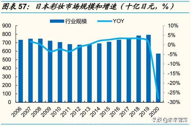 化妆品属于什么行业(化妆品属于什么行业类型)