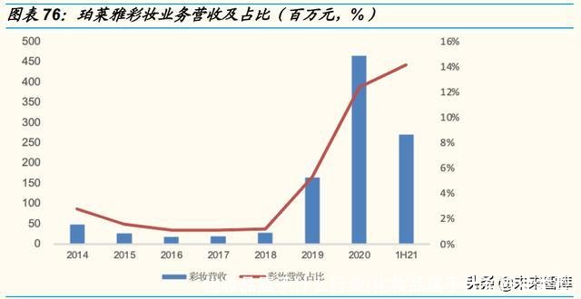 化妆品属于什么行业(化妆品属于什么行业类型)