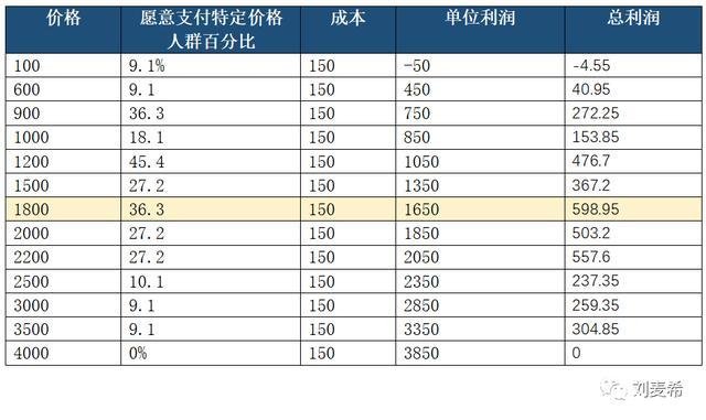 累计百分比怎么算(累计百分比怎么算公式excel)