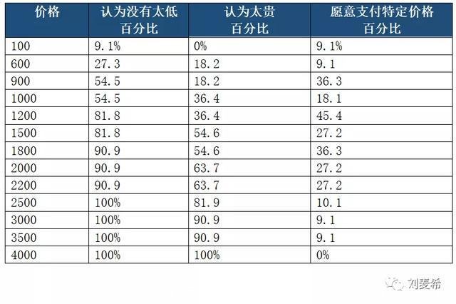 累计百分比怎么算(累计百分比怎么算公式excel)