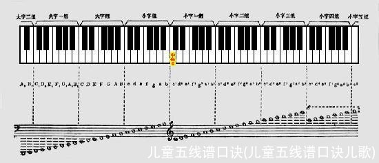 儿童五线谱口诀(儿童五线谱口诀儿歌)