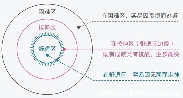 概率的定义(概率的定义及其性质)