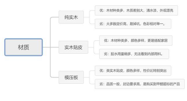 学习桌尺寸(学校课桌尺寸一般是多少)