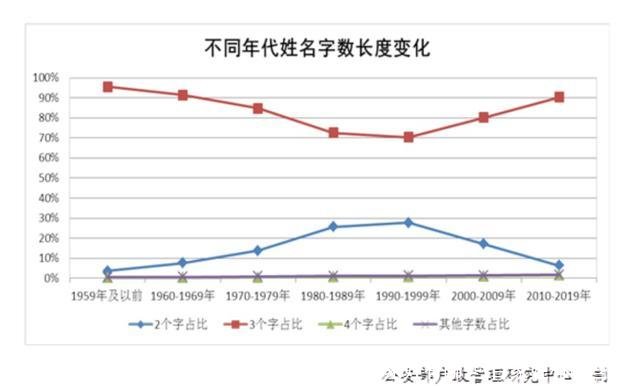 百家姓有哪些(百家姓有哪些姓)