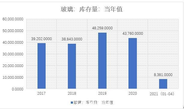 3d玻璃材质参数(3d玻璃材质参数怎么调)