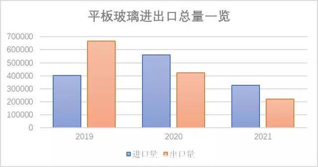 3d玻璃材质参数(3d玻璃材质参数怎么调)