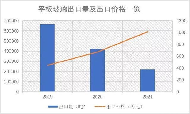 3d玻璃材质参数(3d玻璃材质参数怎么调)