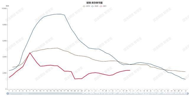 3d玻璃材质参数(3d玻璃材质参数怎么调)