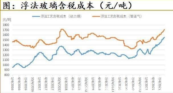 3d玻璃材质参数(3d玻璃材质参数怎么调)