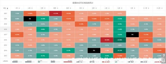 3d玻璃材质参数(3d玻璃材质参数怎么调)