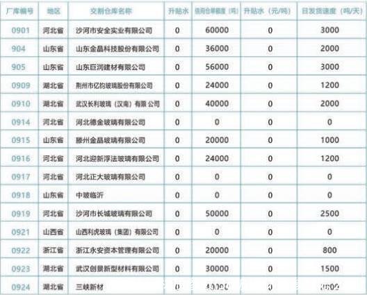 3d玻璃材质参数(3d玻璃材质参数怎么调)