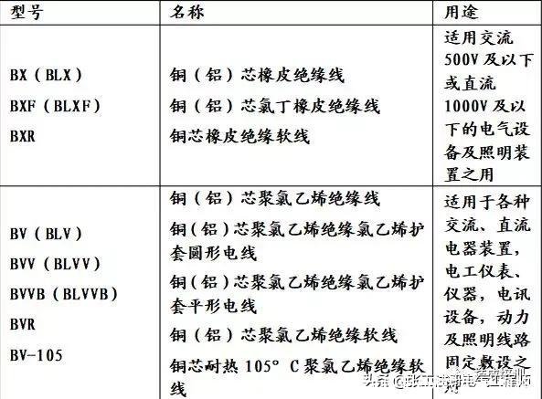 网线型号(网线型号规格)