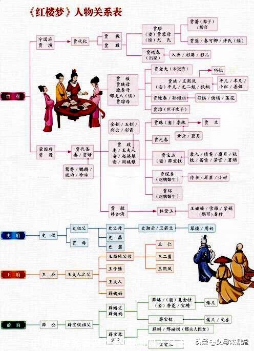 中国四大名著及作者(中国四大名著及作者、朝代)