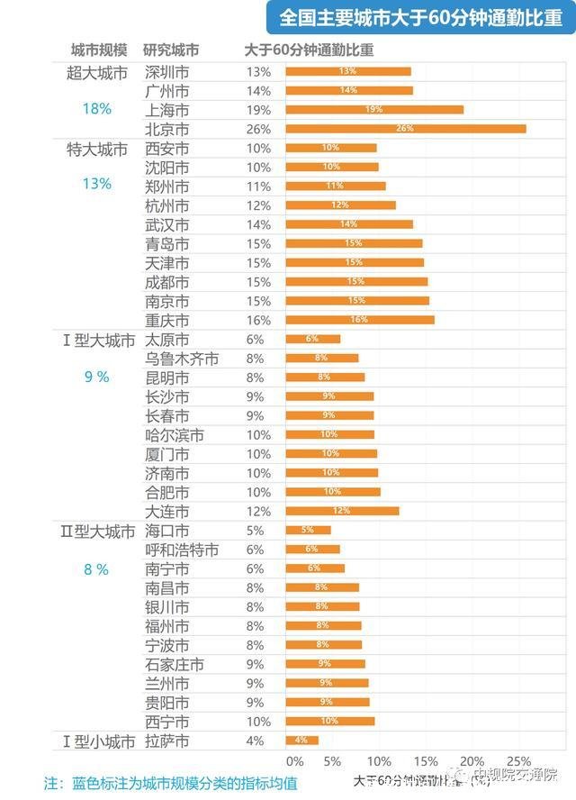 通勤时间(通勤时间是什么)