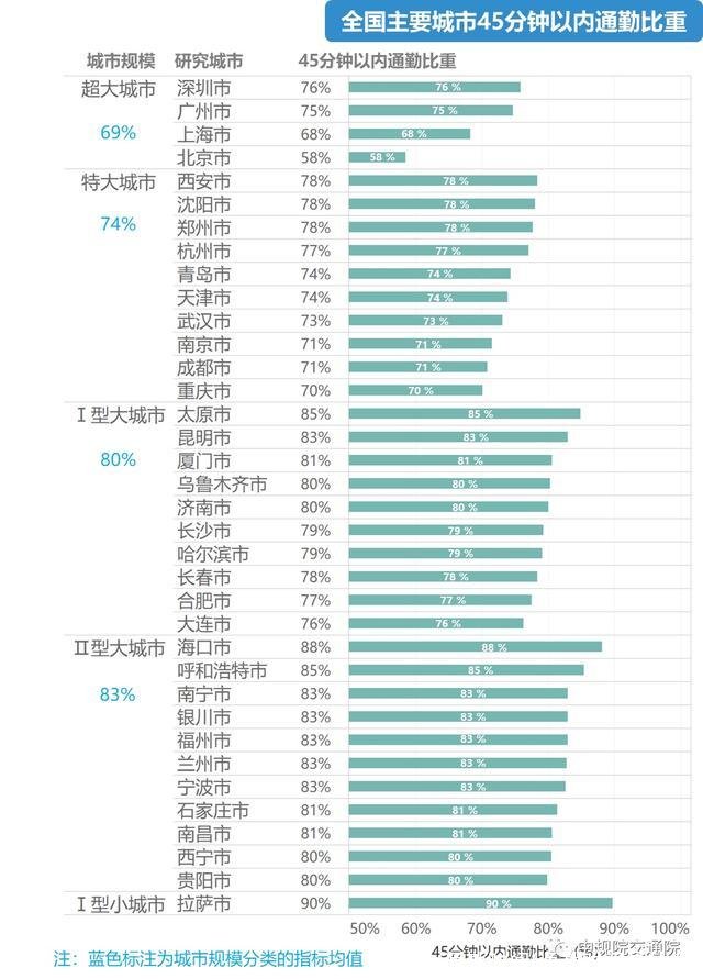 通勤时间(通勤时间是什么)