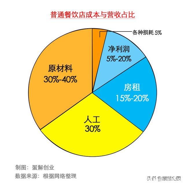 加盟美团外卖怎么赚钱(美团外卖加盟电话客服)