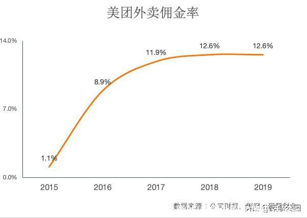 加盟美团外卖怎么赚钱(美团外卖加盟电话客服)