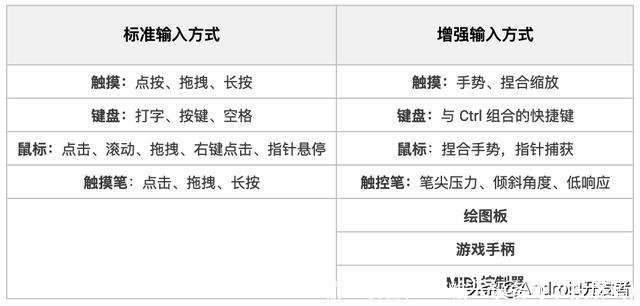 midi输入设备(midi输入设备可以投屏吗)