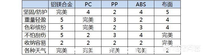 26寸行李箱与真人比较(28寸和26寸行李箱真人对比)