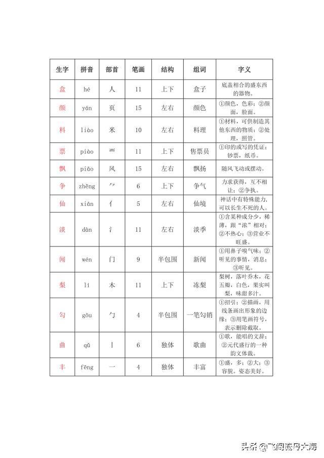 红红的枫叶像什么(红红的枫叶像什么)