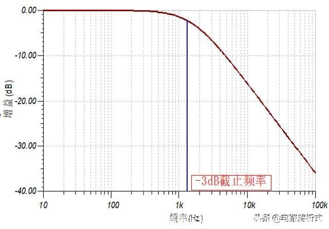 带通滤波器原理(带通滤波器原理图)