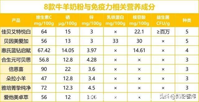 羊奶粉怎么样(羊奶粉什么牌子最好最安全)