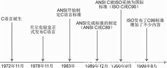 c语言好学吗(python比c语言好学吗)