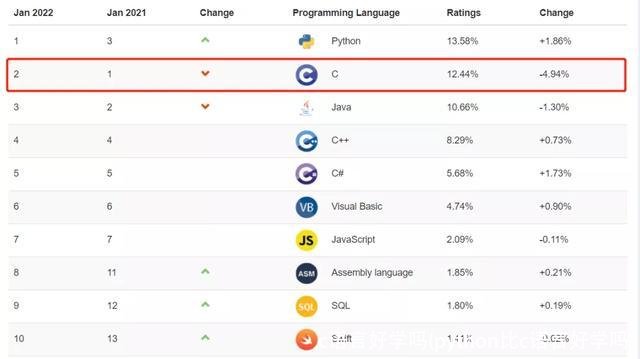 c语言好学吗(python比c语言好学吗)