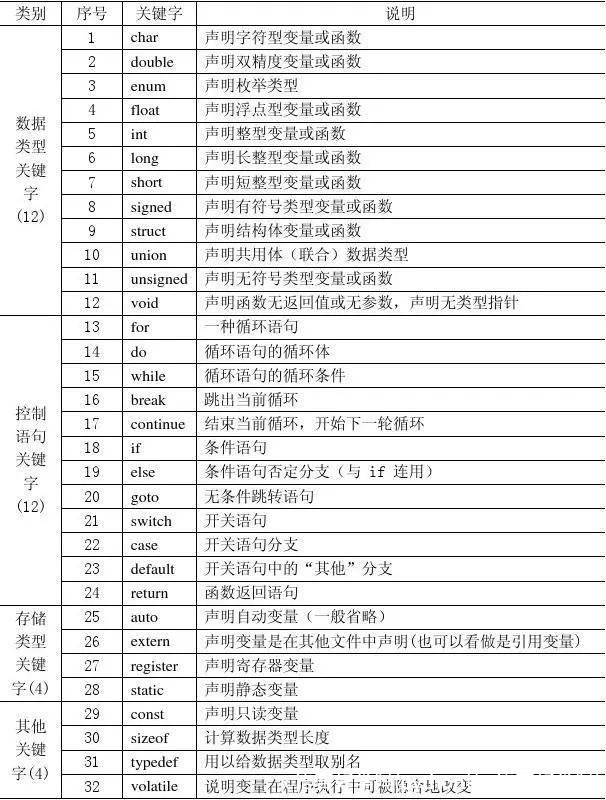 c语言好学吗(python比c语言好学吗)