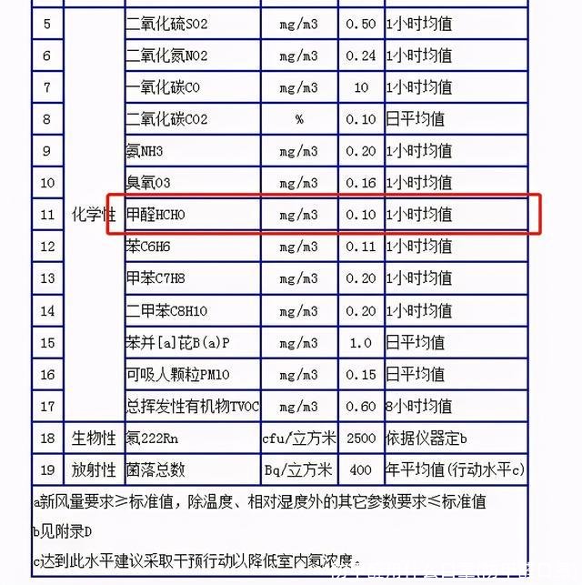 防甲醛用什么口罩(防甲醛口罩)