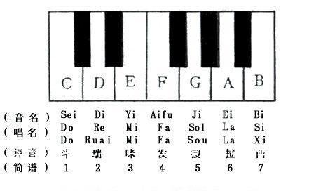 五线谱快速记忆法口诀(五线谱快速记忆法口诀及技巧)