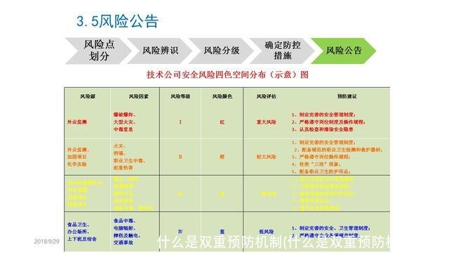 什么是双重预防机制(什么是双重预防机制建设)